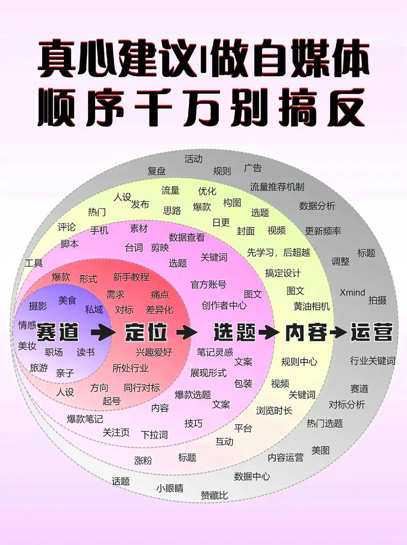 动画制作